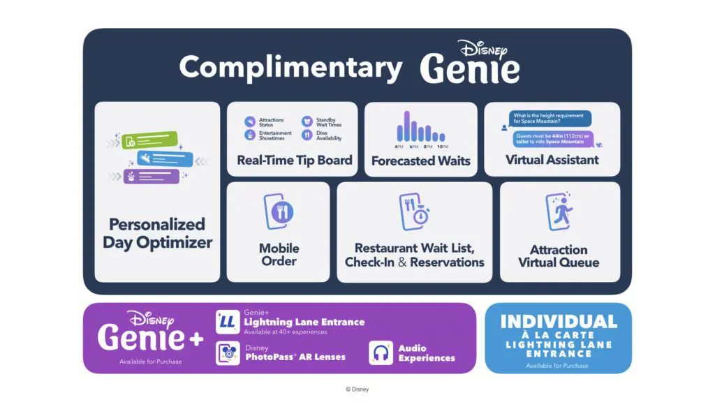 Disney-Genie_-Genie-and-Individual-Lightning-Lane