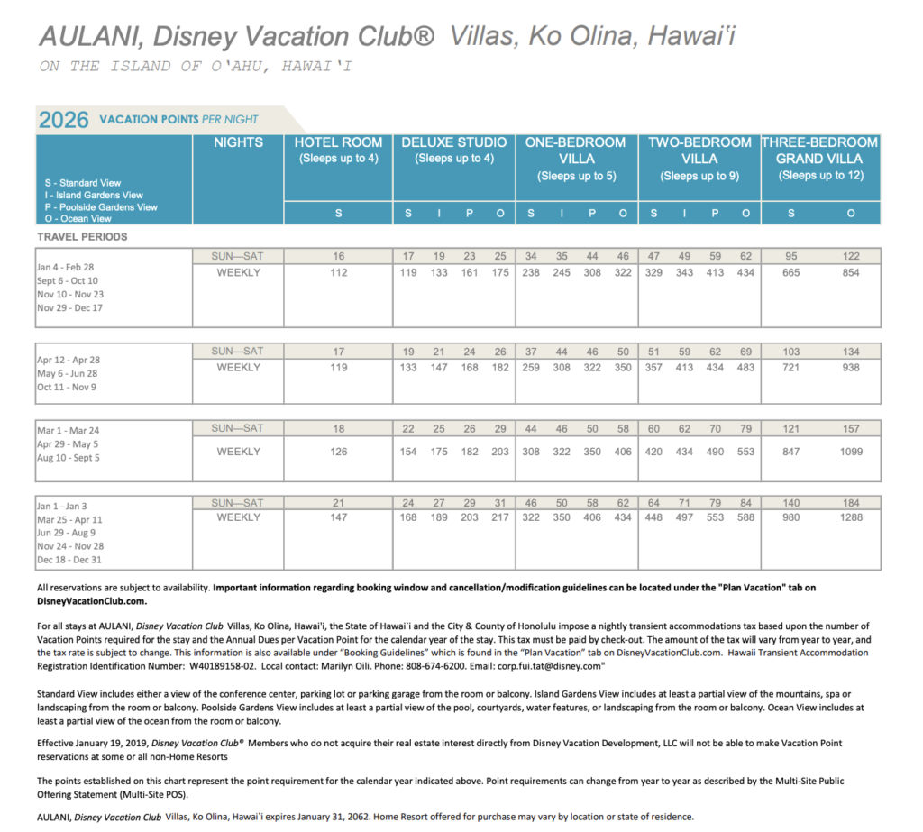 2026 DVC Aulani Point Chart