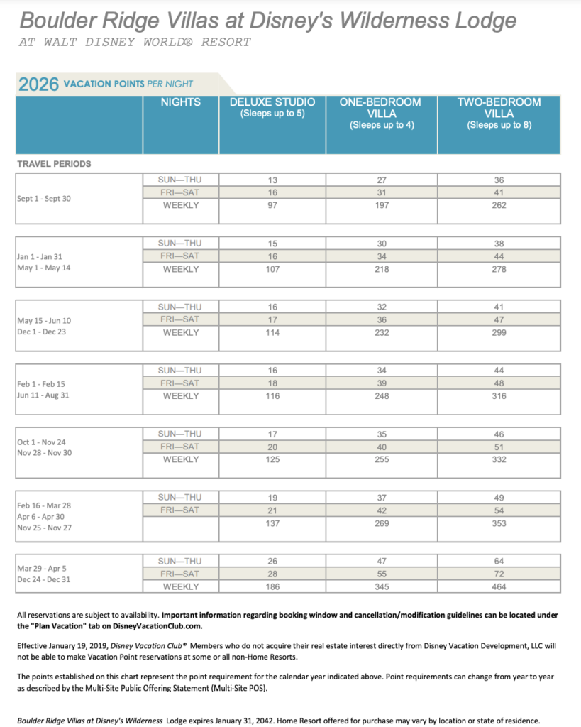 Boulder Ridge Point Chart 2026