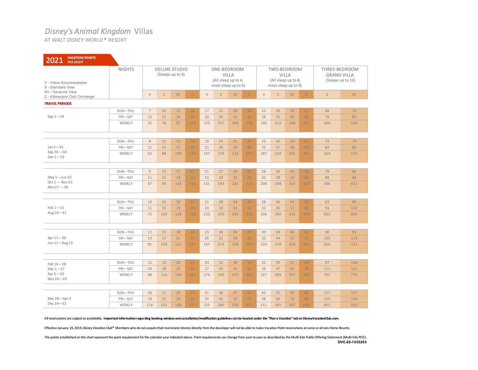 Dvc Animal Kingdom Points Chart