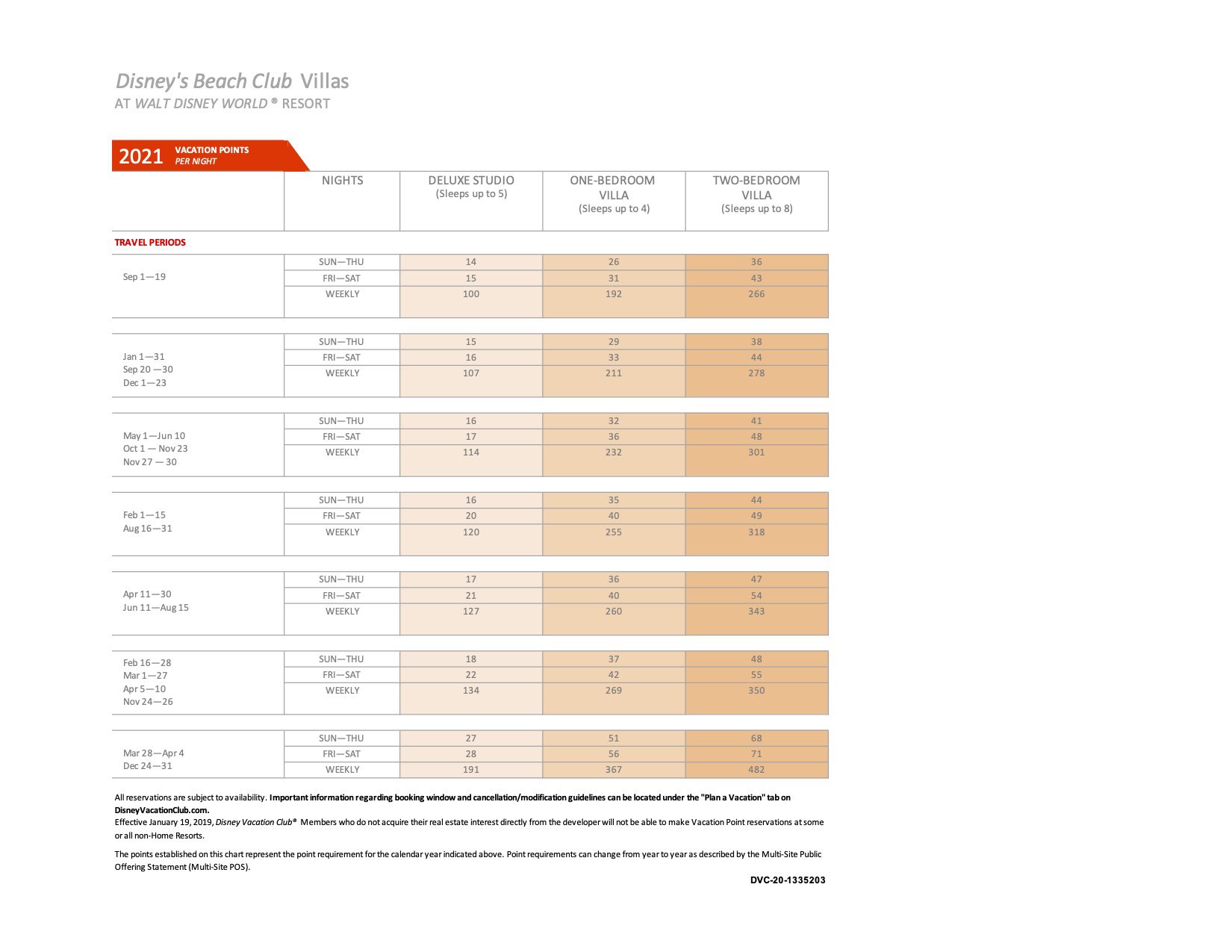 Dvc Beach Club Point Chart