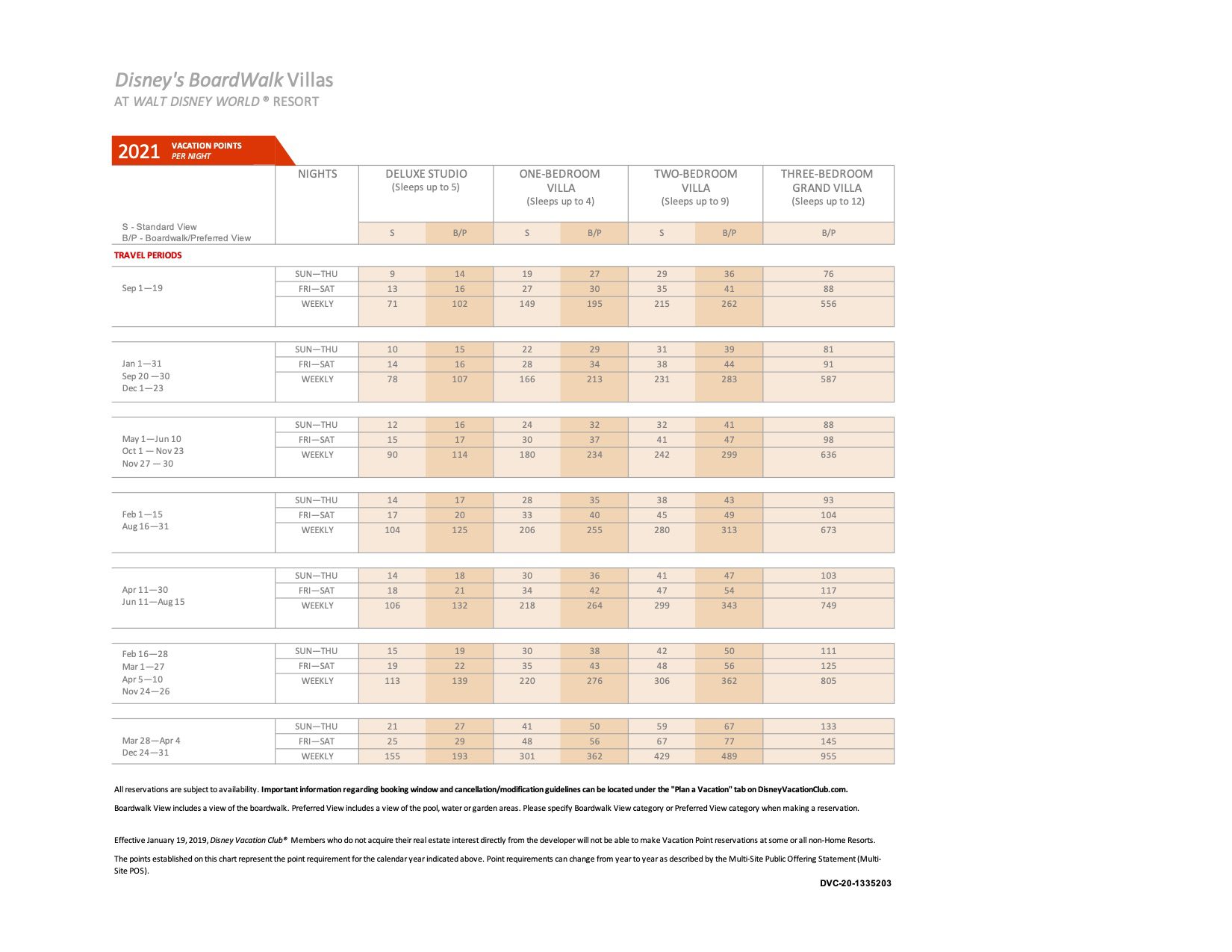 Dvc Boardwalk Point Chart