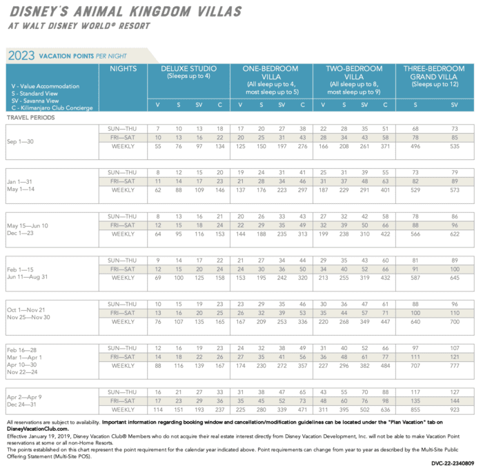 DVC Point Chart 2023 DVC Resale Experts