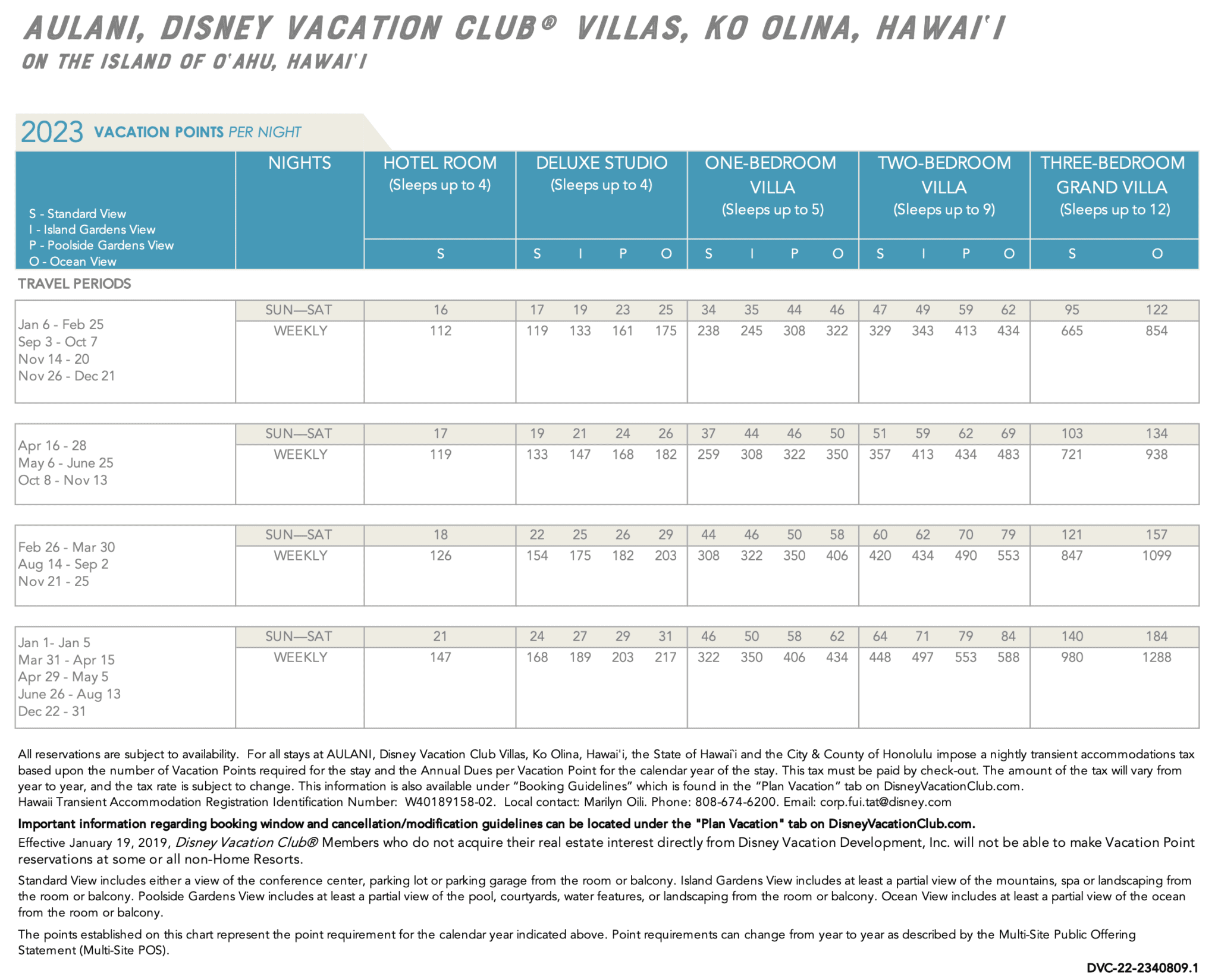 DVC Point Chart 2023 DVC Resale Experts