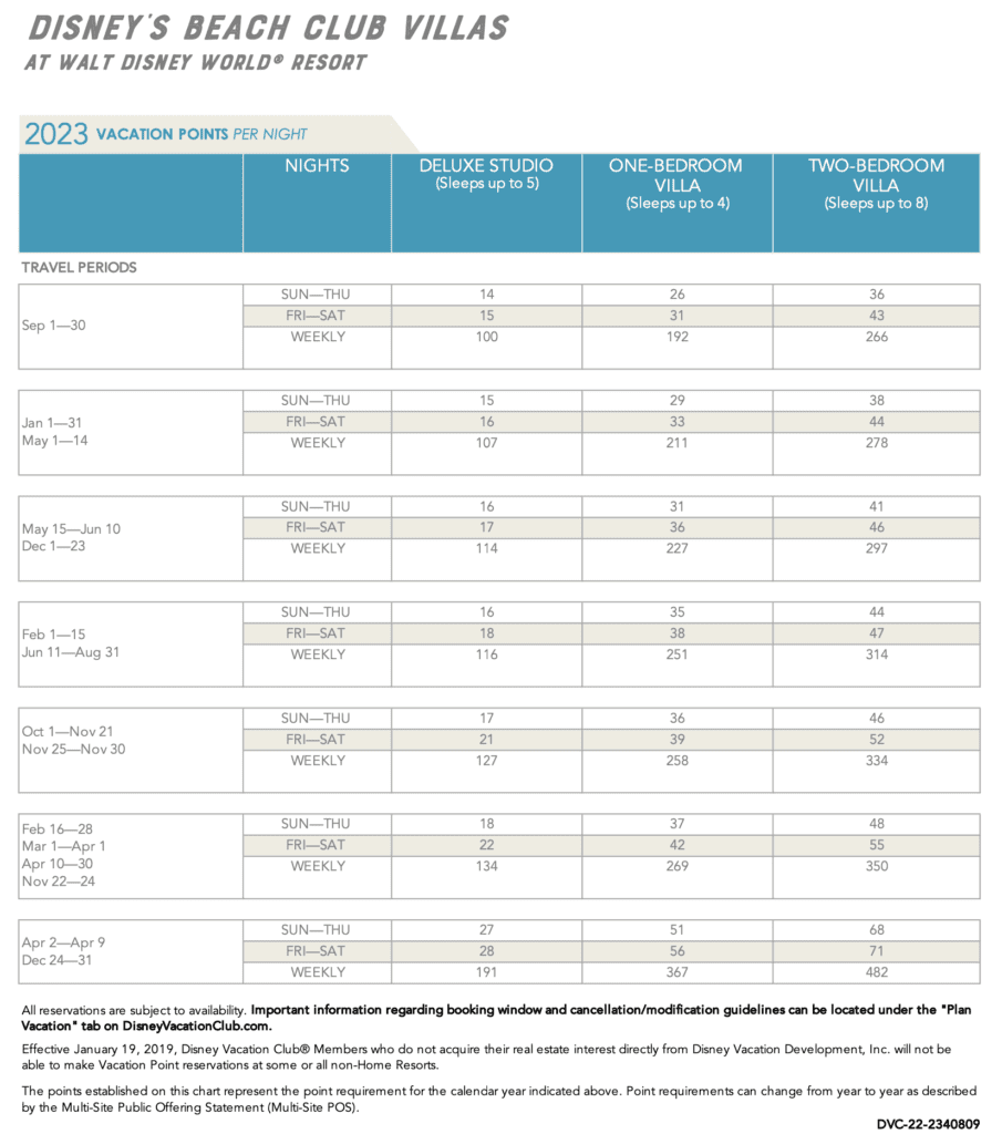 Beach Club 2023 Pt Chart