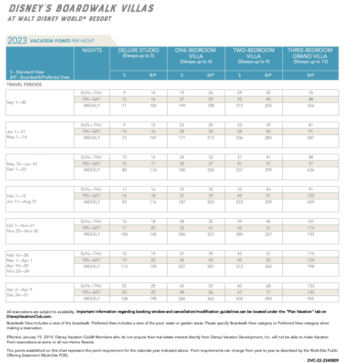 DVC Point Chart 2023 DVC Resale Experts