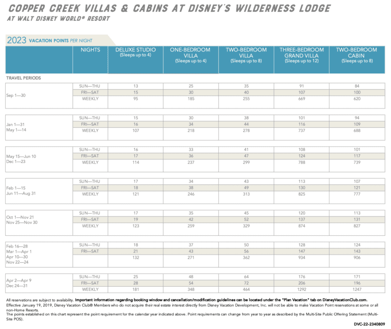 DVC Point Chart 2023 DVC Resale Experts