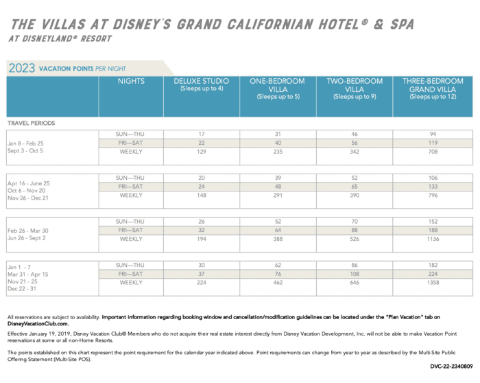 DVC Point Chart 2023 DVC Resale Experts