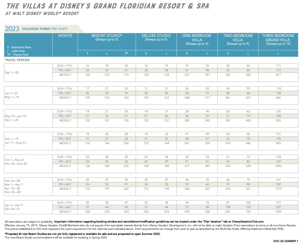 Grand Floridian 2023 Pt Chart