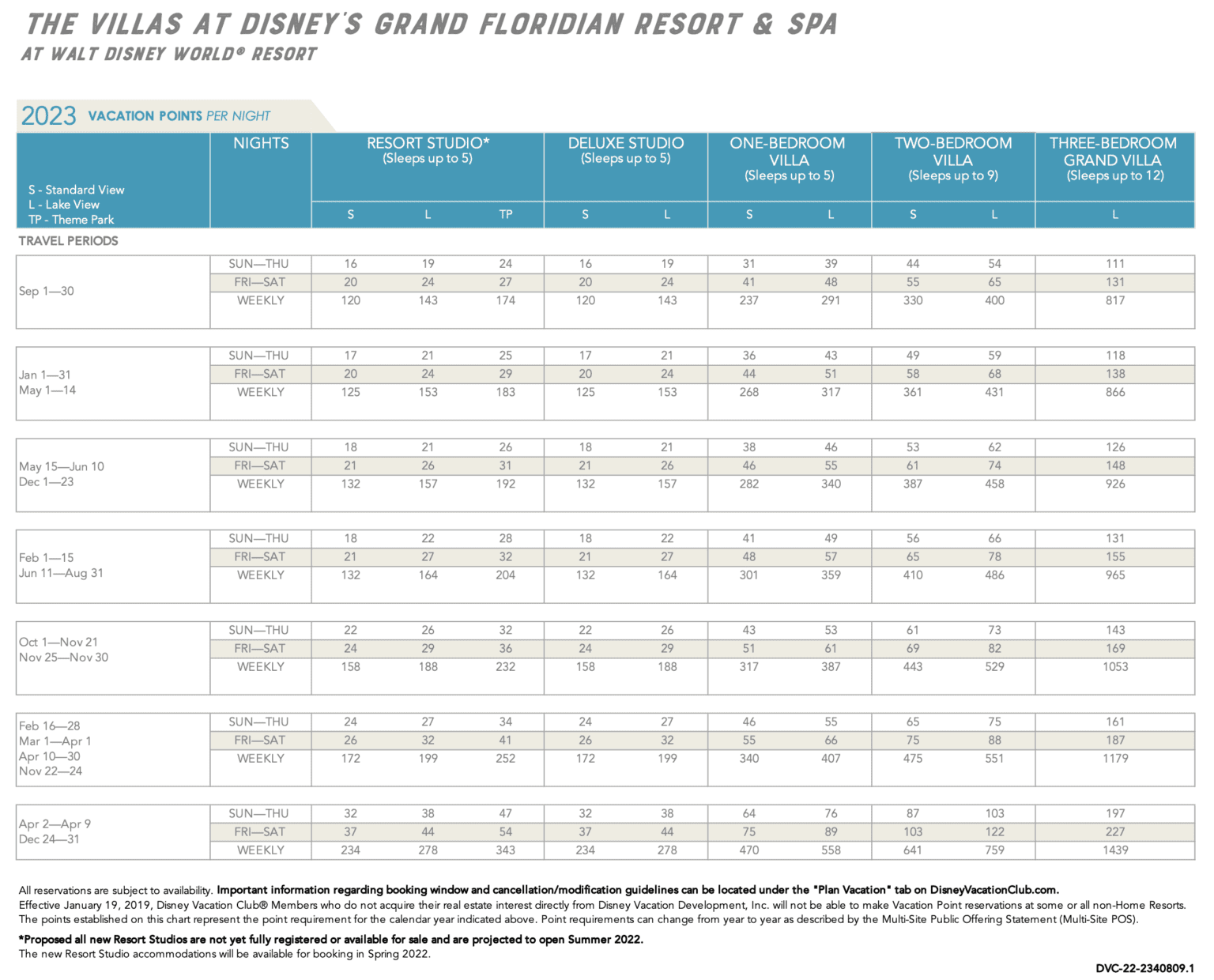 Dvc Hilton Head Point Chart