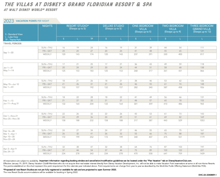 DVC Point Chart 2023 DVC Resale Experts