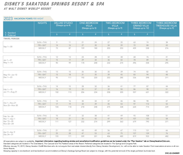 DVC Point Chart 2023 DVC Resale Experts