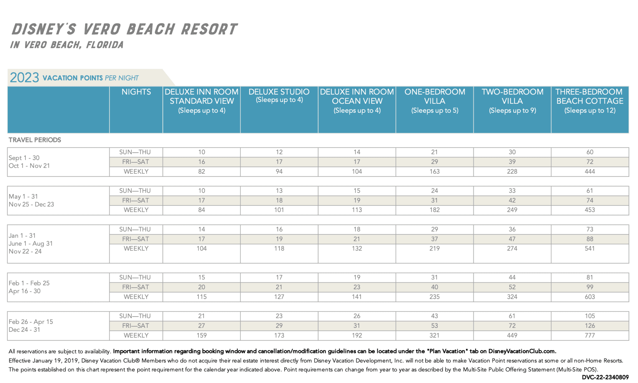 DVC Point Chart 2023 DVC Resale Experts