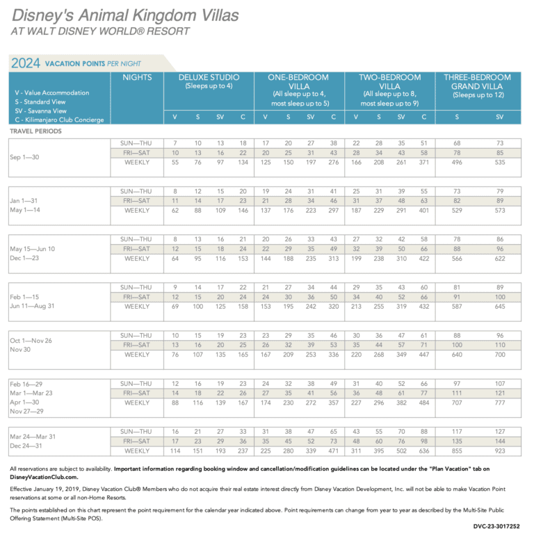 Disney Vacation Club Point Charts 2024 DVC Resale Experts