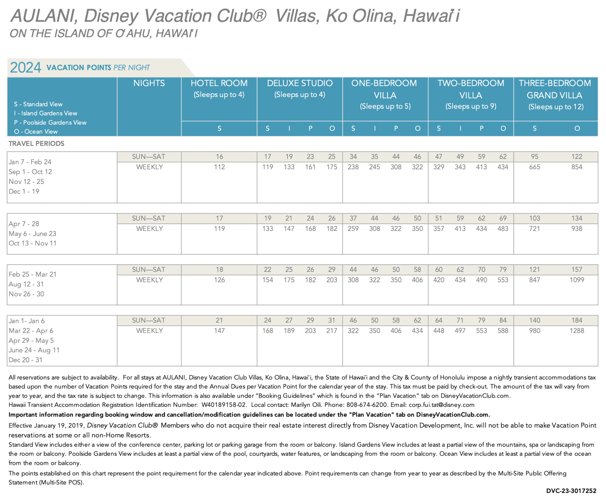 Disney Vacation Club Point Charts 2025 DVC Resale Experts