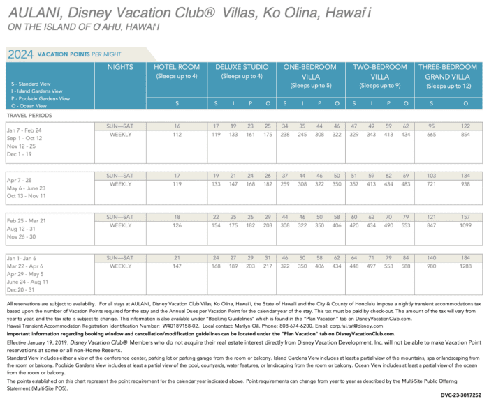 Disney Vacation Club Point Charts 2024 DVC Resale Experts