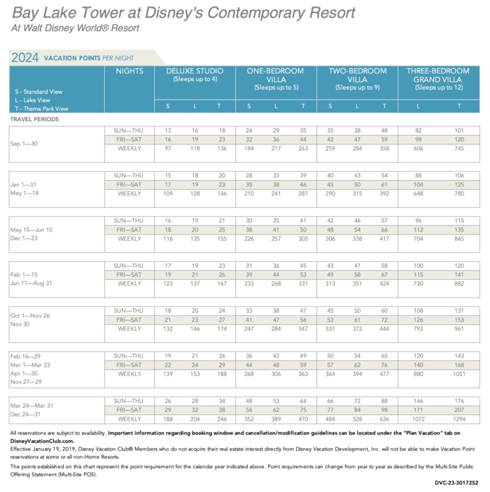 Disney Vacation Club Point Charts 2024 DVC Resale Experts