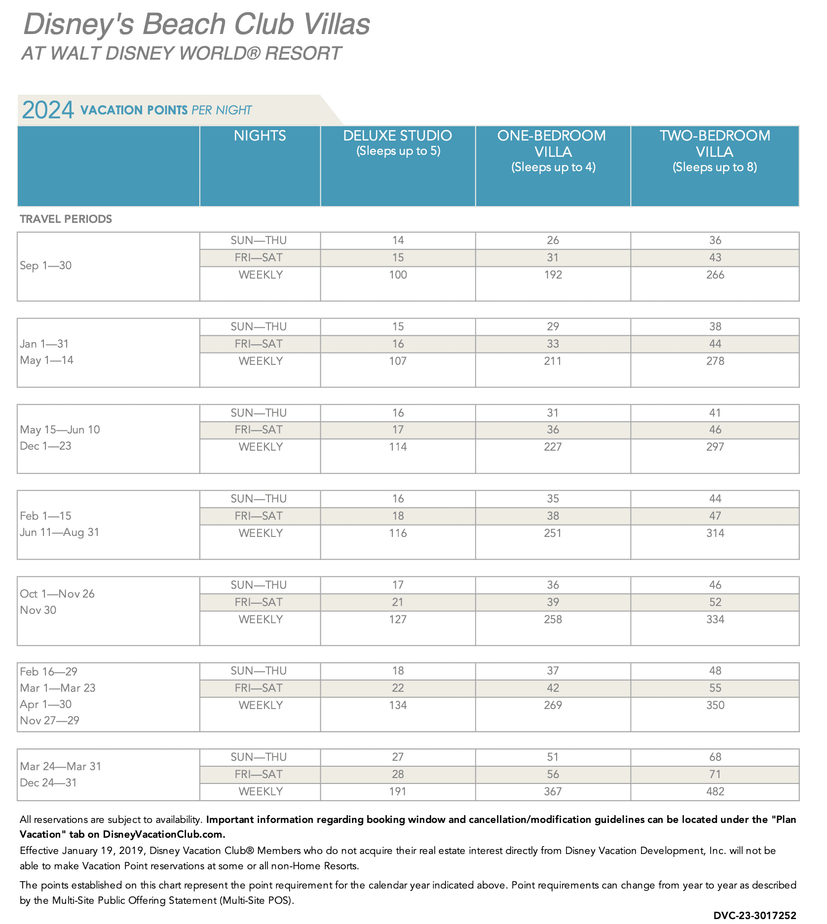 Disney Vacation Club Point Charts 2024 DVC Resale Experts