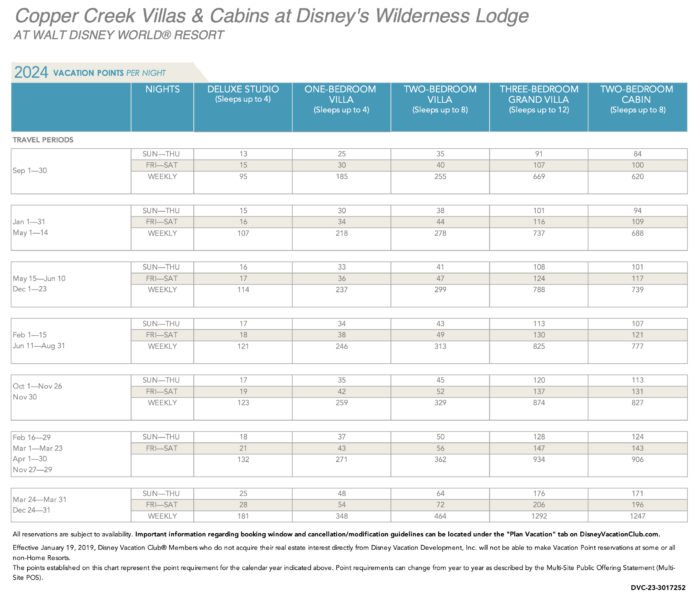 Disney Vacation Club Point Charts 2024 DVC Resale Experts