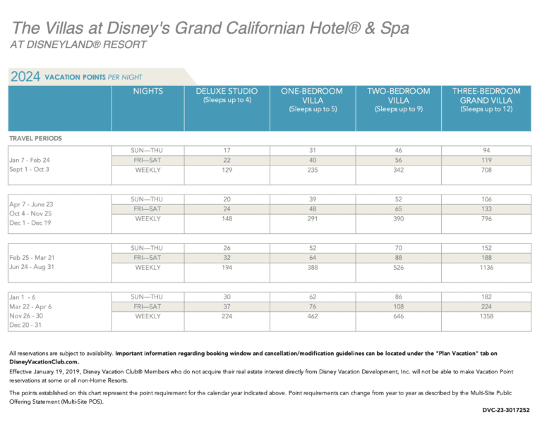 Disney Vacation Club Point Charts 2024 DVC Resale Experts