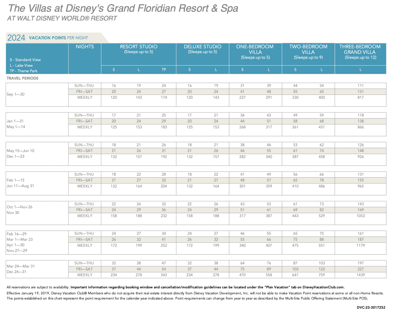 Disney Vacation Club Point Charts 2024 DVC Resale Experts