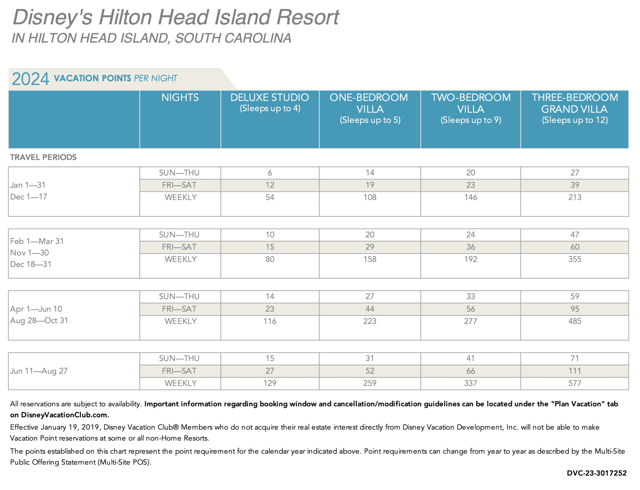 Disney Vacation Club Point Charts 2024