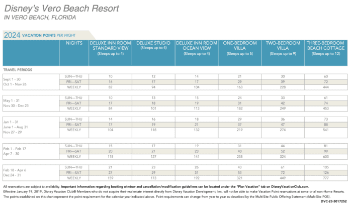 Disney Vacation Club Point Charts 2024 DVC Resale Experts