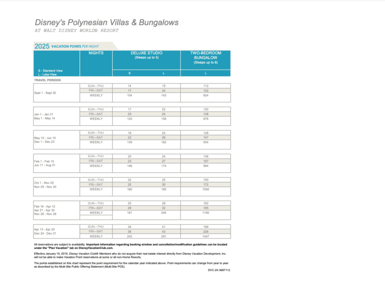 Disney Vacation Club Point Charts 2025 DVC Resale Experts