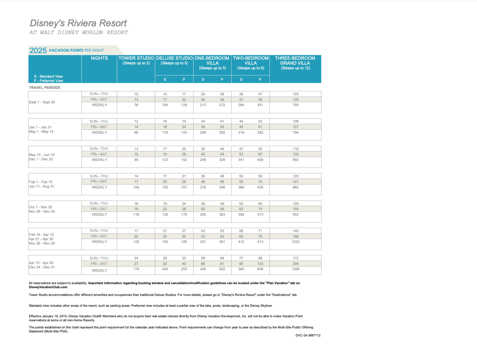 Dvc Points Chart 2025 Riviera 