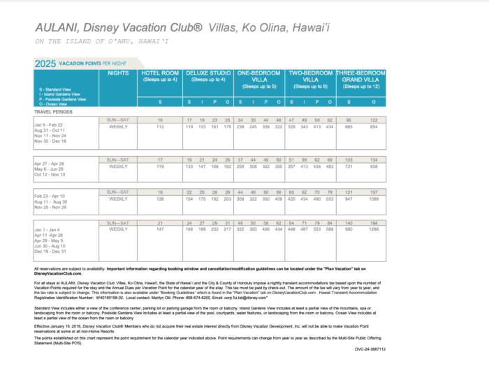 Disney Vacation Club Point Charts 2025 DVC Resale Experts