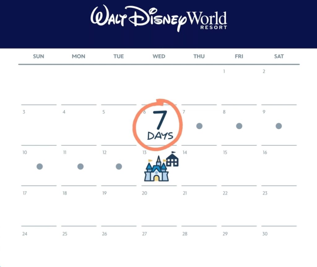 When can you buy Lightning Lane at Disney World calendar shows a visit on the 13th can be purchased one week out on the 6th.