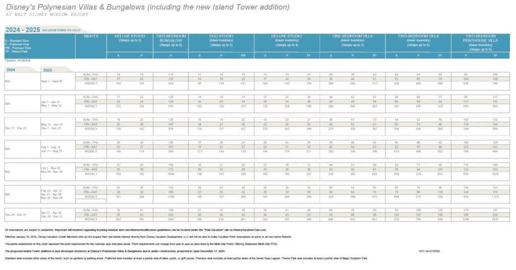 Polynesian DVC 2024-2025 Point Chart